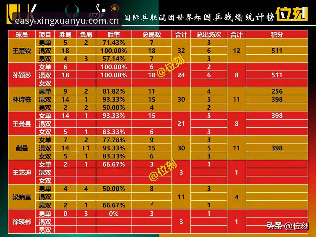 星选乐鱼电竞赛程对比 星选乐鱼电竞赛程对比最新动态:版本更新后数据加载与赛事选择实操解析